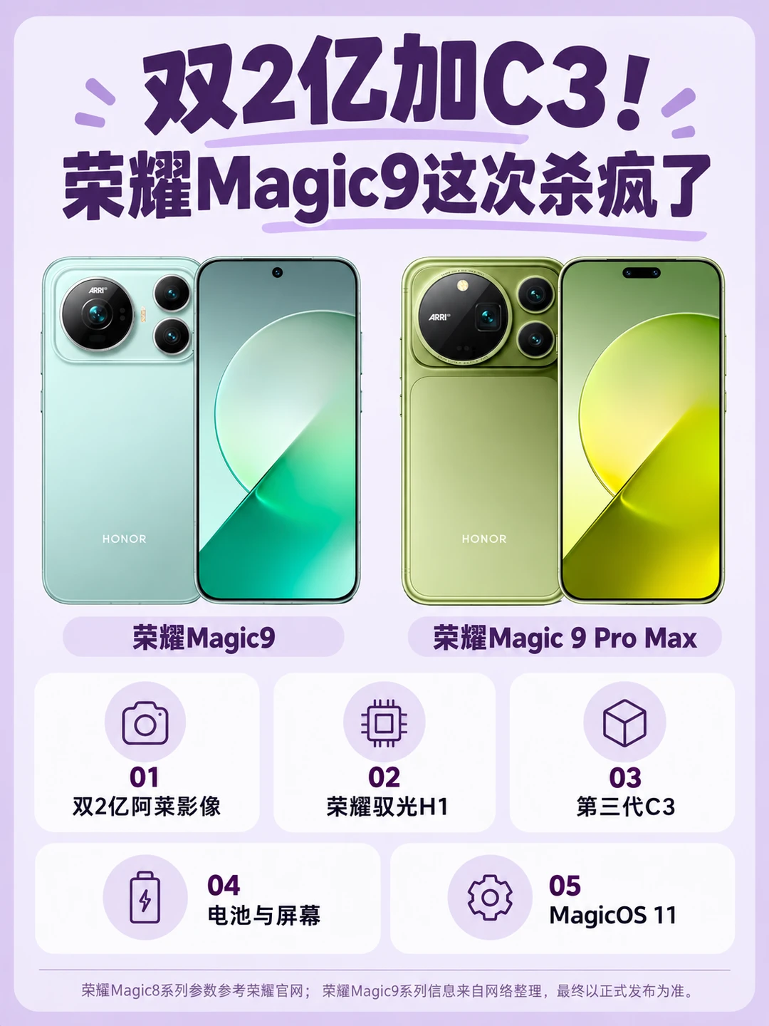 双2亿加C3！荣耀Magic9这次杀疯了