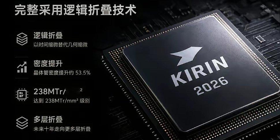 #华为新三折叠全系搭载麒麟9050Pro##华为发布会时隔六年解读新麒麟芯片#  这场发布会看点拉满，全新三折叠全系标配新芯片！
 
这颗芯片用上了全新逻辑折叠技术，简单理解就是把芯片从平面平铺改成分层“复式楼房”，内部加了高速互联通道，数据传输更快，延迟更低。整机性能相比上代直接提升42%，CPU、 ​