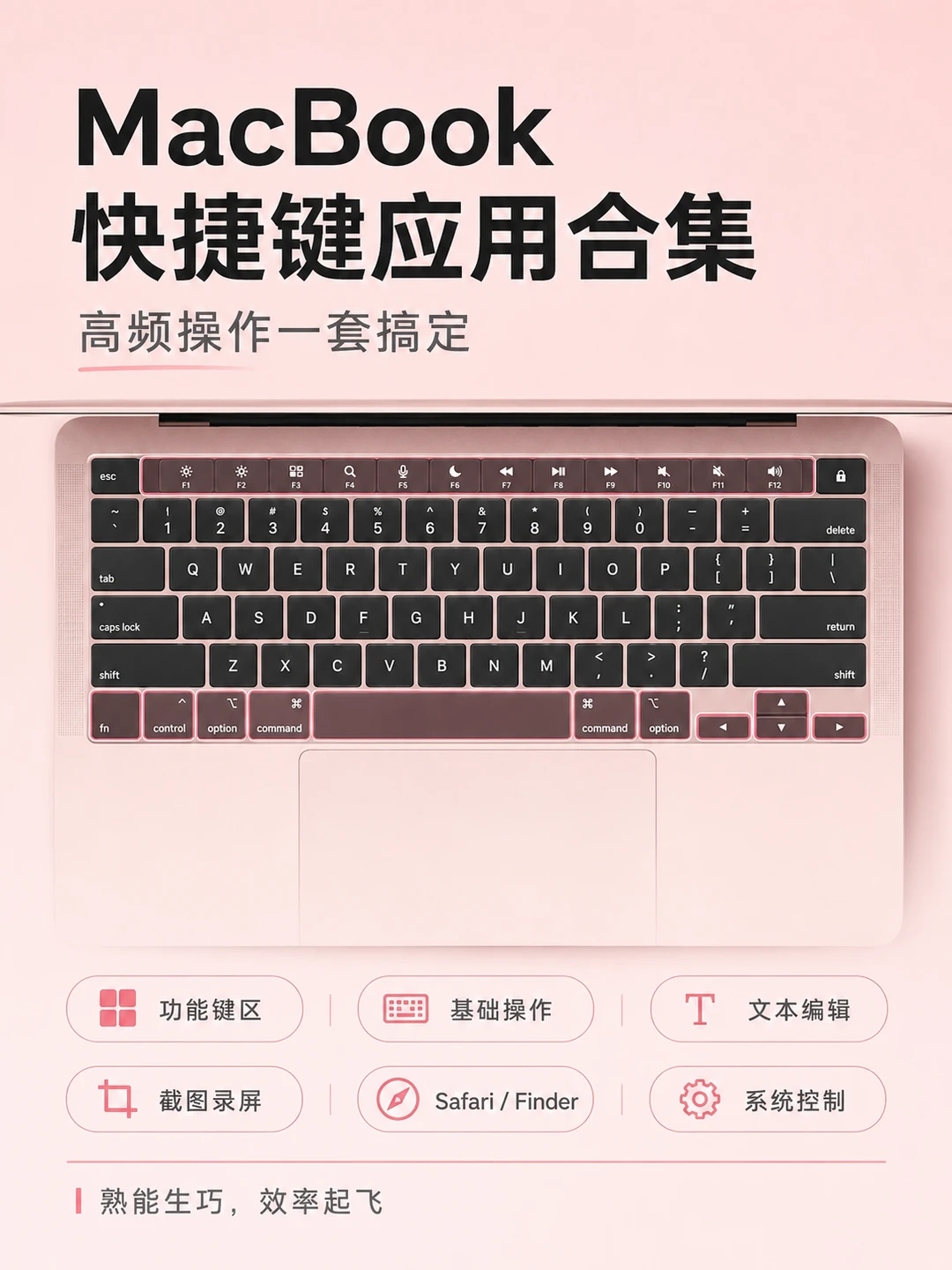 MacBook快捷键合集⌨️｜快存下吧~