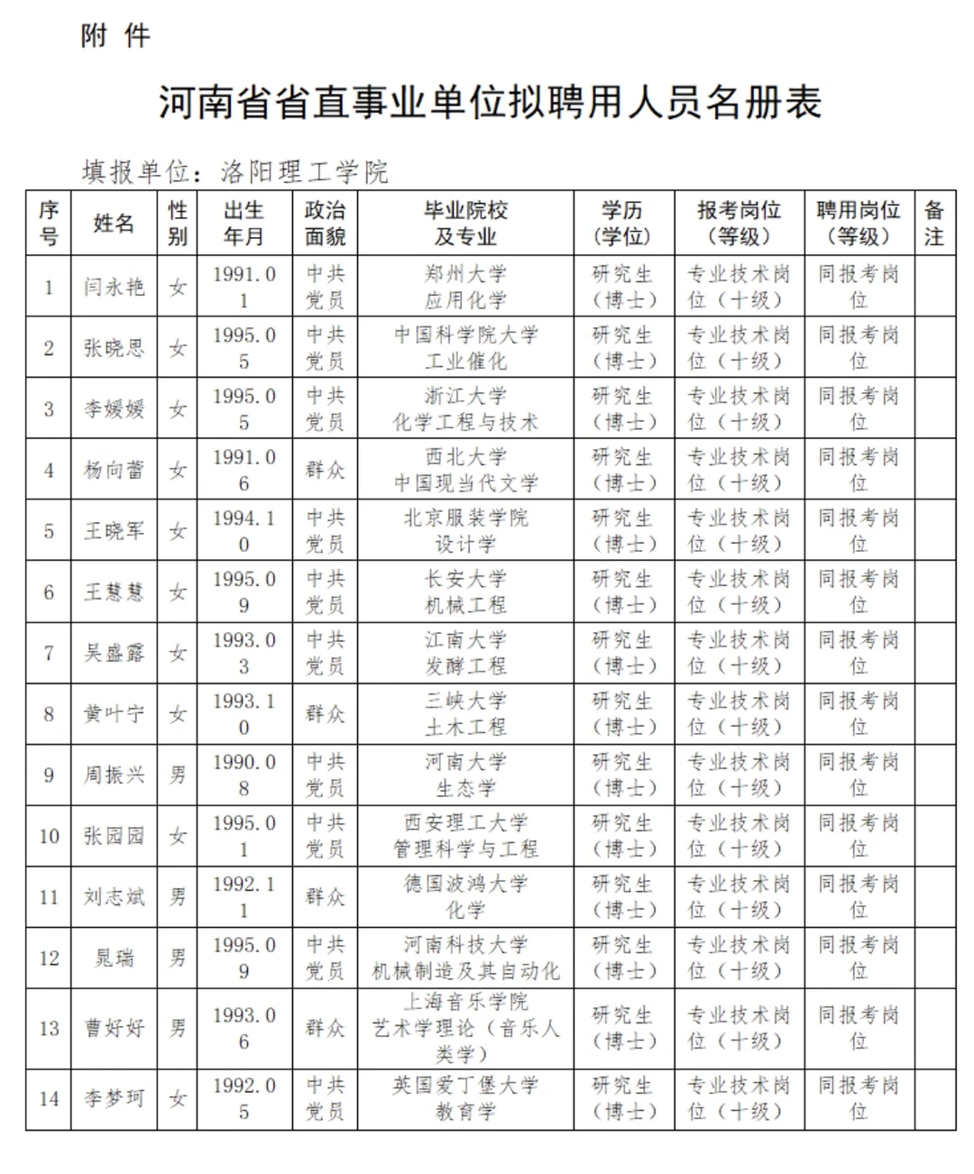 洛阳理工学院2025年公开招聘博士研究生拟聘