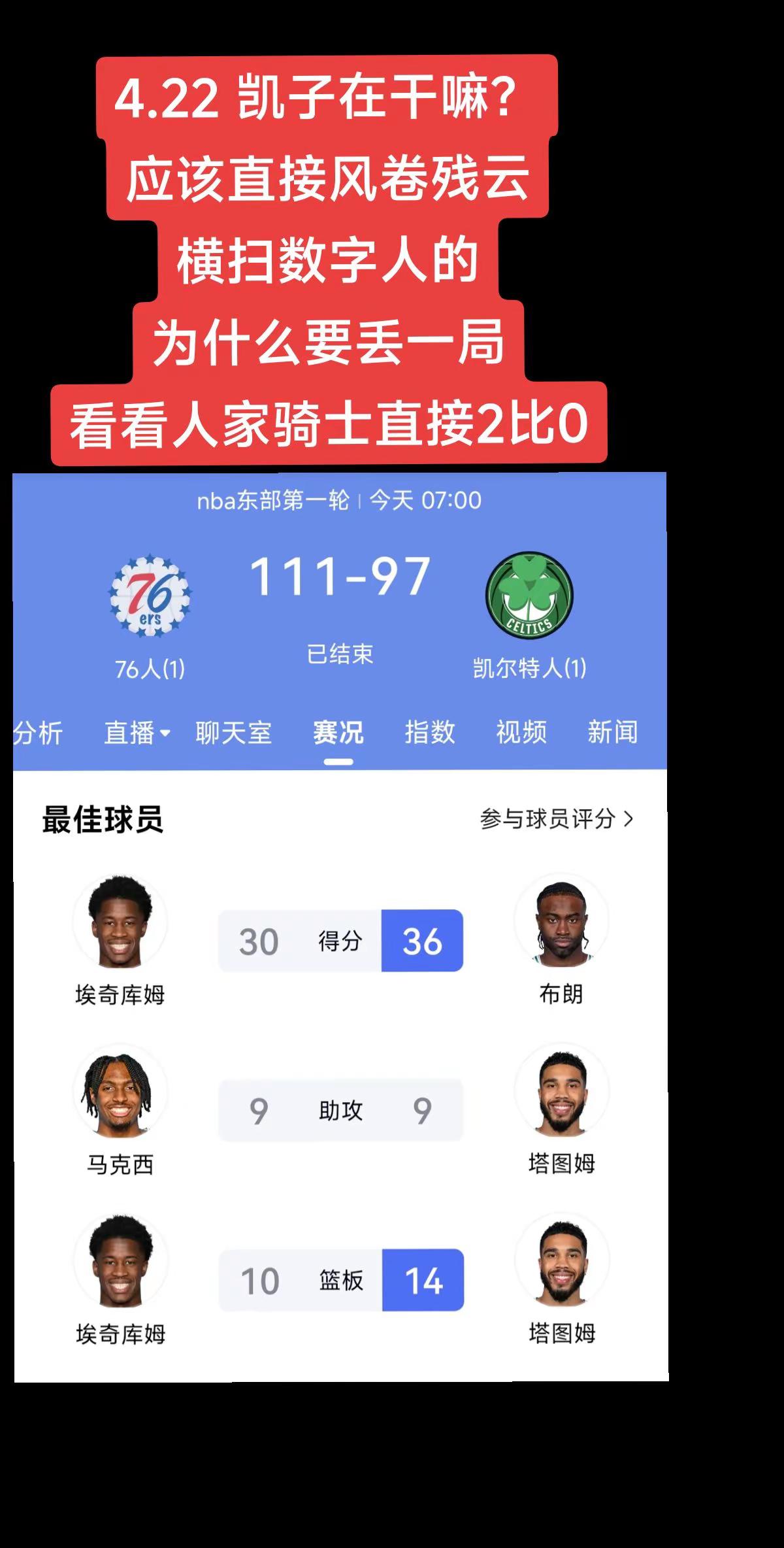 凯尔特人  1:1  76人。