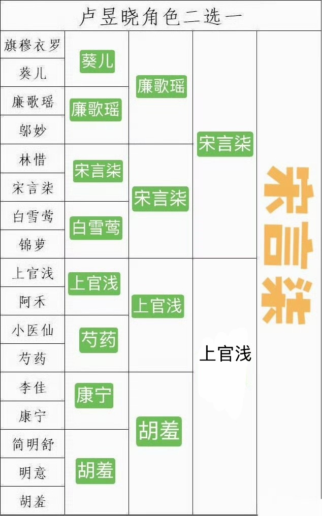 宋言柒亲妈 ​​​