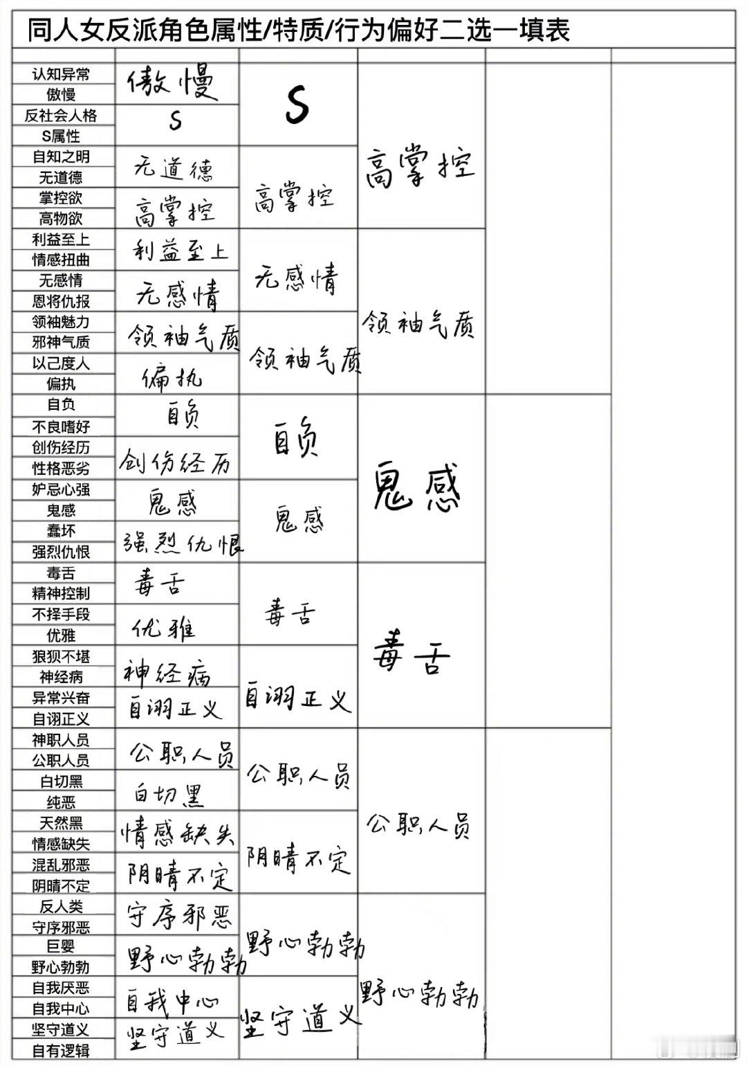 诶？等会儿？！这人设有好像有点儿眼熟啊[震惊]
高掌控欲+领袖气质+鬼感+毒舌+公职人员+野心勃勃＝🐉？！ ​
