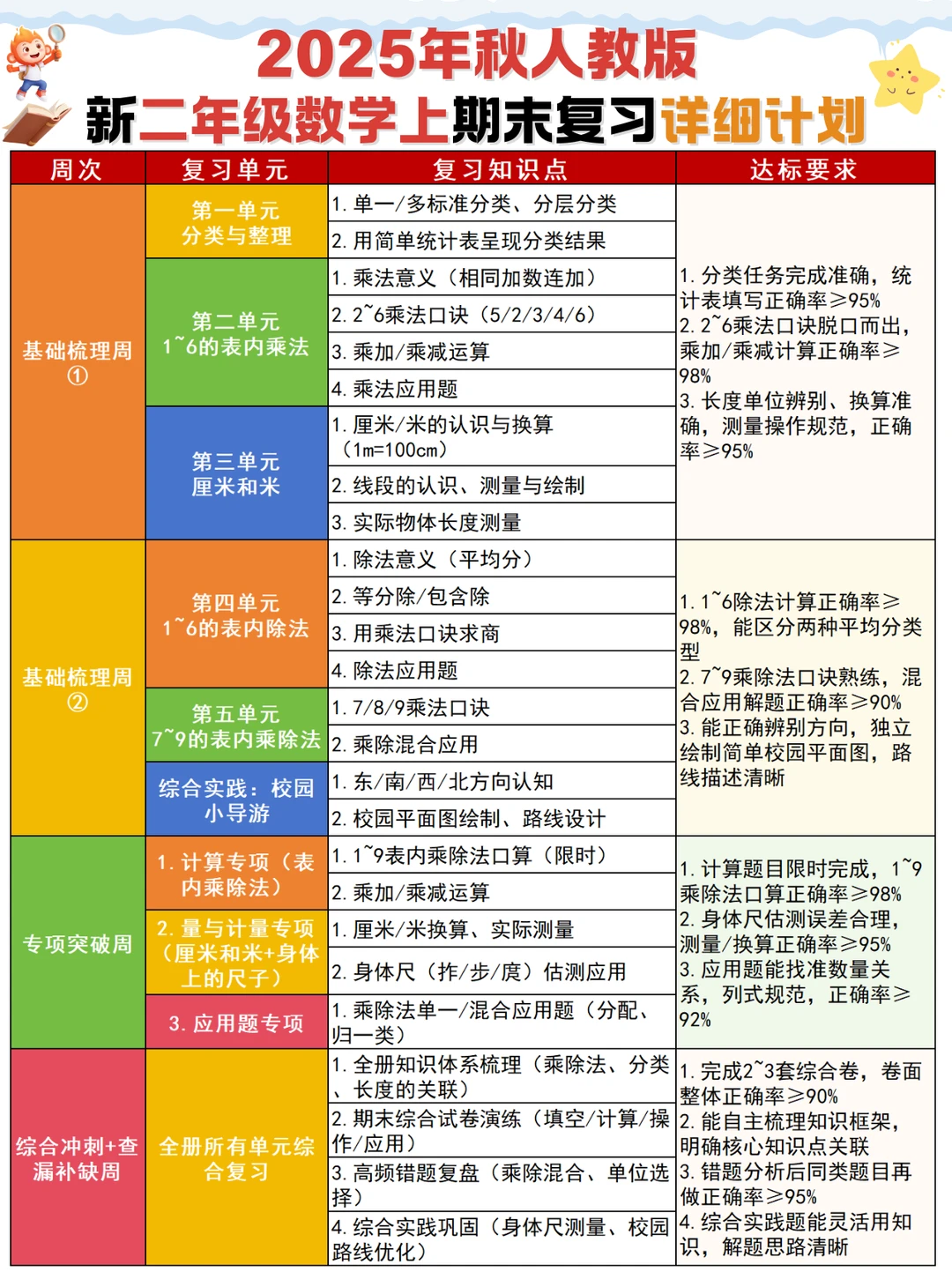 新二上数学期末复习计划➕知识点汇总❗码住
