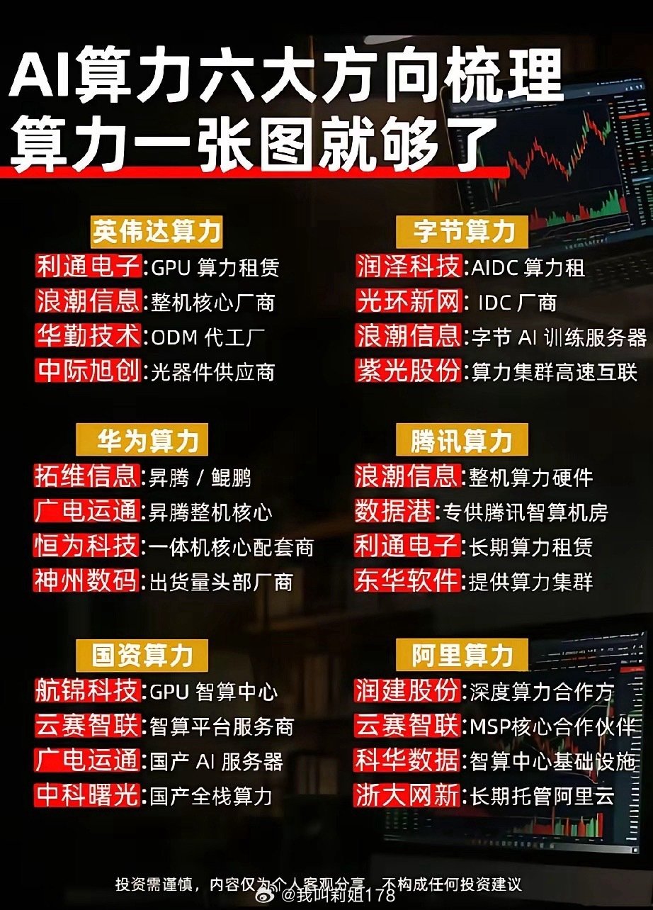 六大算力阵营全梳理！英伟达、华为、互联网大厂算力产业链核心标的一览！ ​