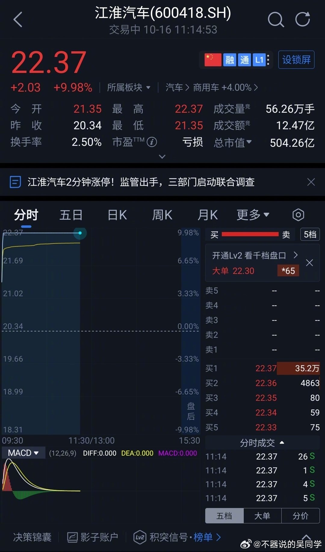 #江淮汽车2分钟涨停# 虽然现在下结论还有点早，但是资本市场已经有布局了。#工信部等三部门联合调查尊界刹车断裂# ​