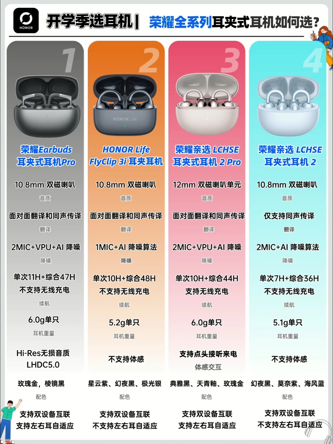 荣耀耳夹耳机越贵越好❓四款对比告诉你答案