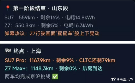本来真不想再关注懂车帝这次尚界Z7和小米su7京沪续航测试的，因为广大...