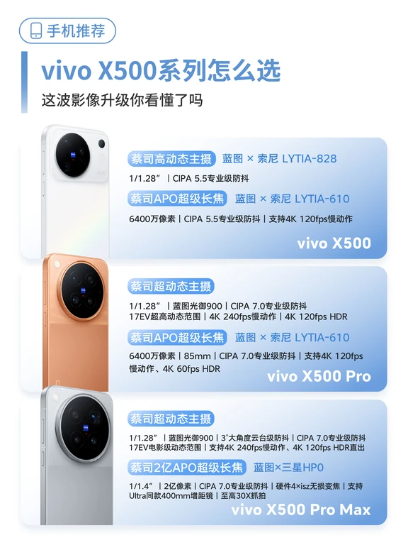 vivo X500系列怎么选？拍照党先别冲顶配