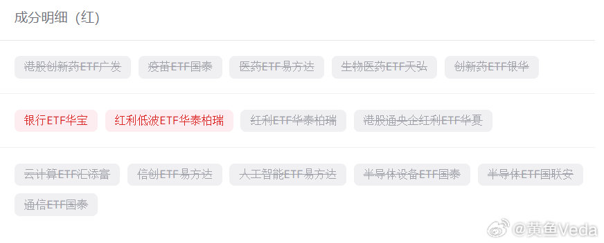 好像红利也不太兴了啊…… ​