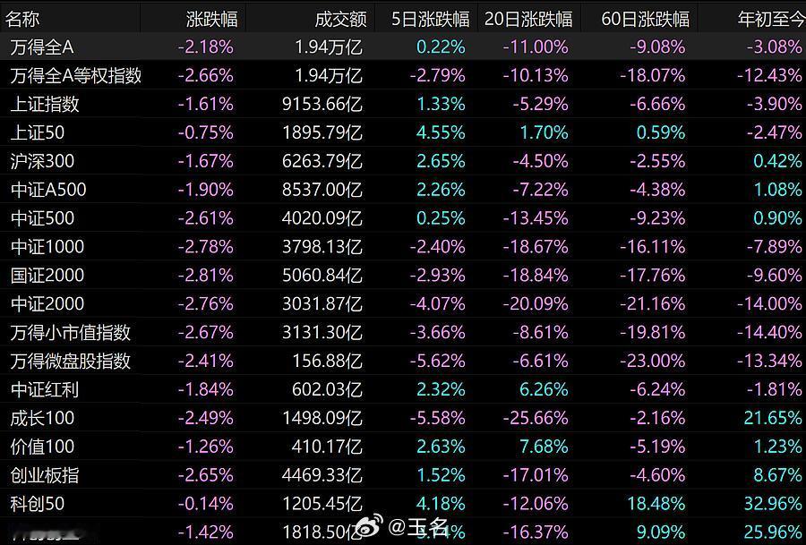 7月最后一周的要点前瞻。2026年7月就要迎来收官，这一个月真是翻身之...