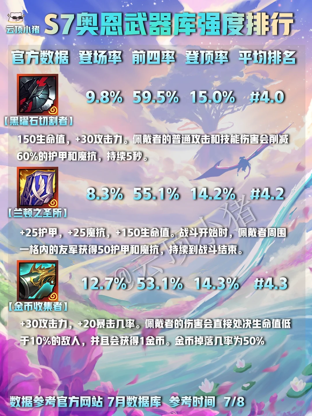 S7最新奥恩武器库数据排行榜！