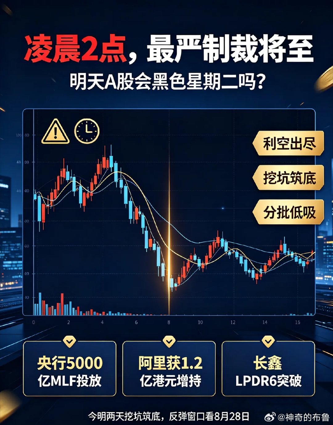 凌晨2点,"最严制裁"将至,明天A股会黑色星期二吗？

       听着好吓人，晚上2点美国就要宣布对伊朗最严的“经济诺曼底”了，大家怕的应该是二级制裁。 我来说我的观点，可能涉及的小企业银行，如果小企业没事，如果涉及大银行，确实利空，但是咱们有阻断令。 而且也属于利空出尽！

另外今天晚上也有利 ​