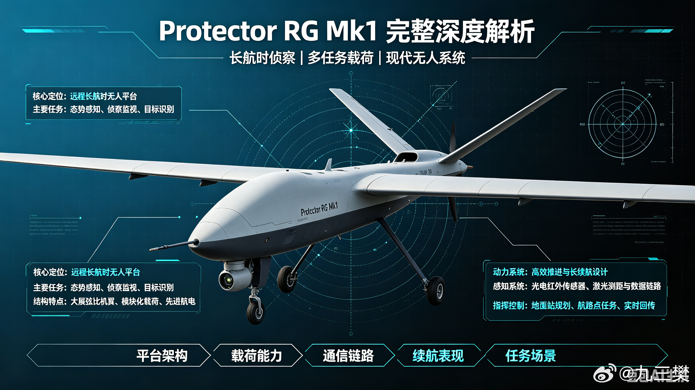 #军事ai新视野# 英国Protector RG Mk1（保护者 RG Mk1）#ai热力追踪# 
 
定位：英国皇家空军新一代中空长航时（MALE）遥控驾驶飞行器（RPAS），基于MQ-9B SkyGuardian天空卫士定制研发，用于替换老旧MQ-9A Reaper“死神”无人机 
制造商：美国通用原子航空系统（GA‑ASI）
服役时间：2025年6月16日正式 ​