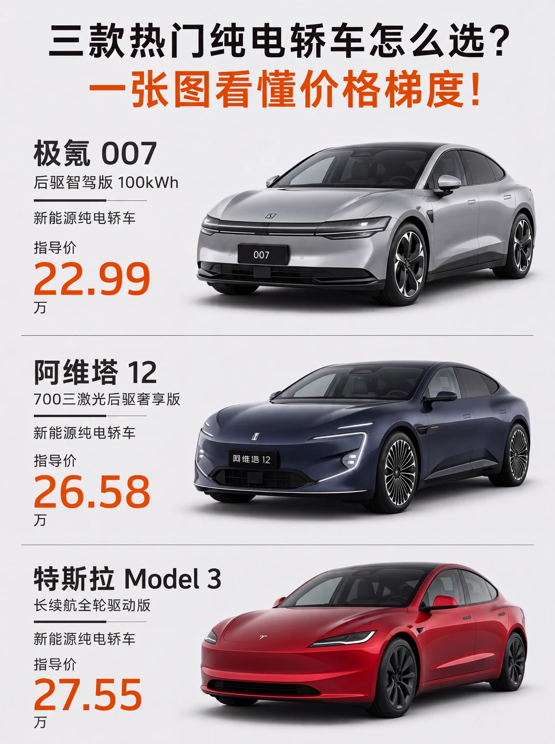 差四万五，三台电车三种性格