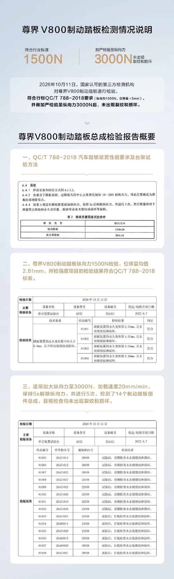 尊界V800公布制动踏板第三方检测结果