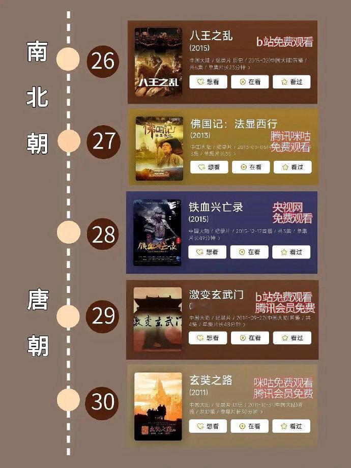 按照时间顺序看历史，必看的80部纪录片 ​​​