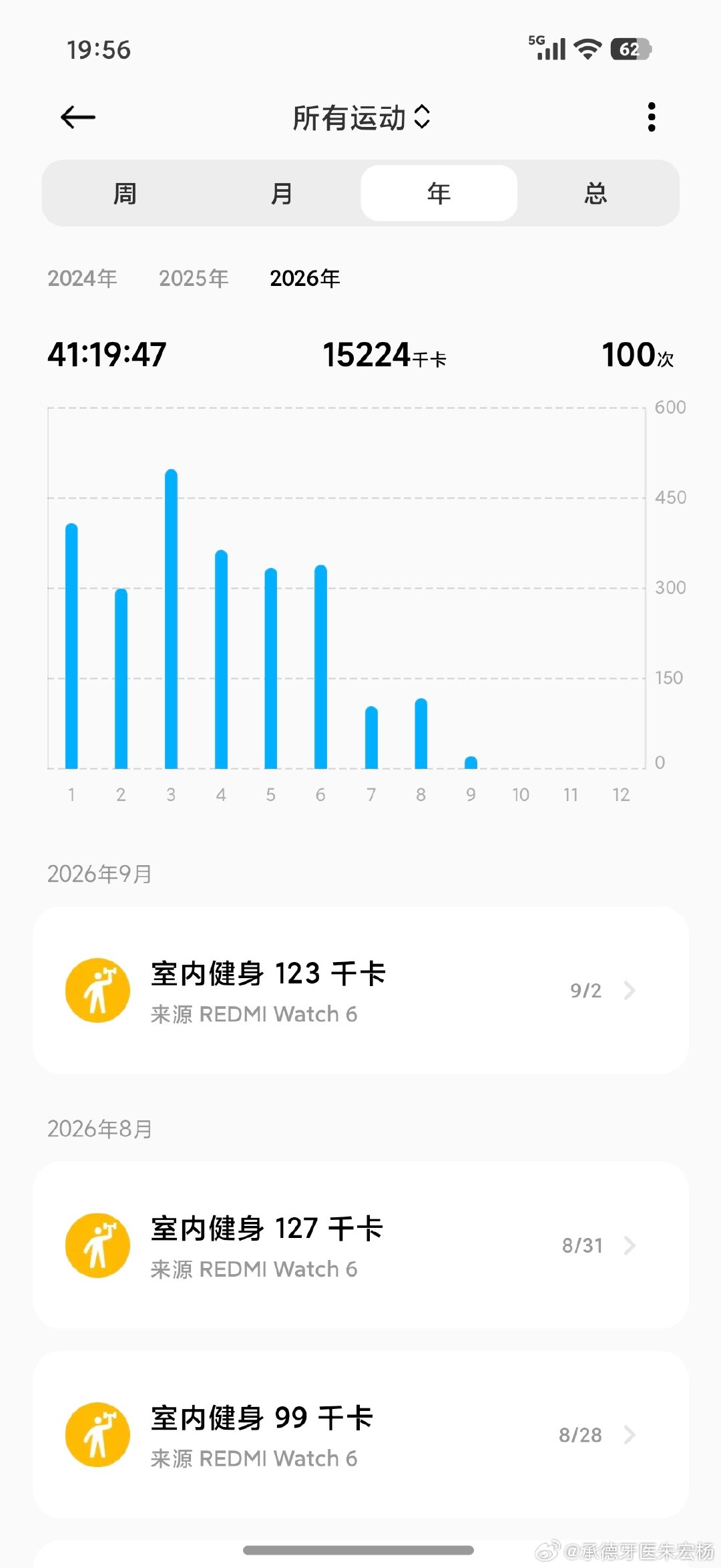 2026年健身100次已完成雷总  打卡[加油][加油][加油]​