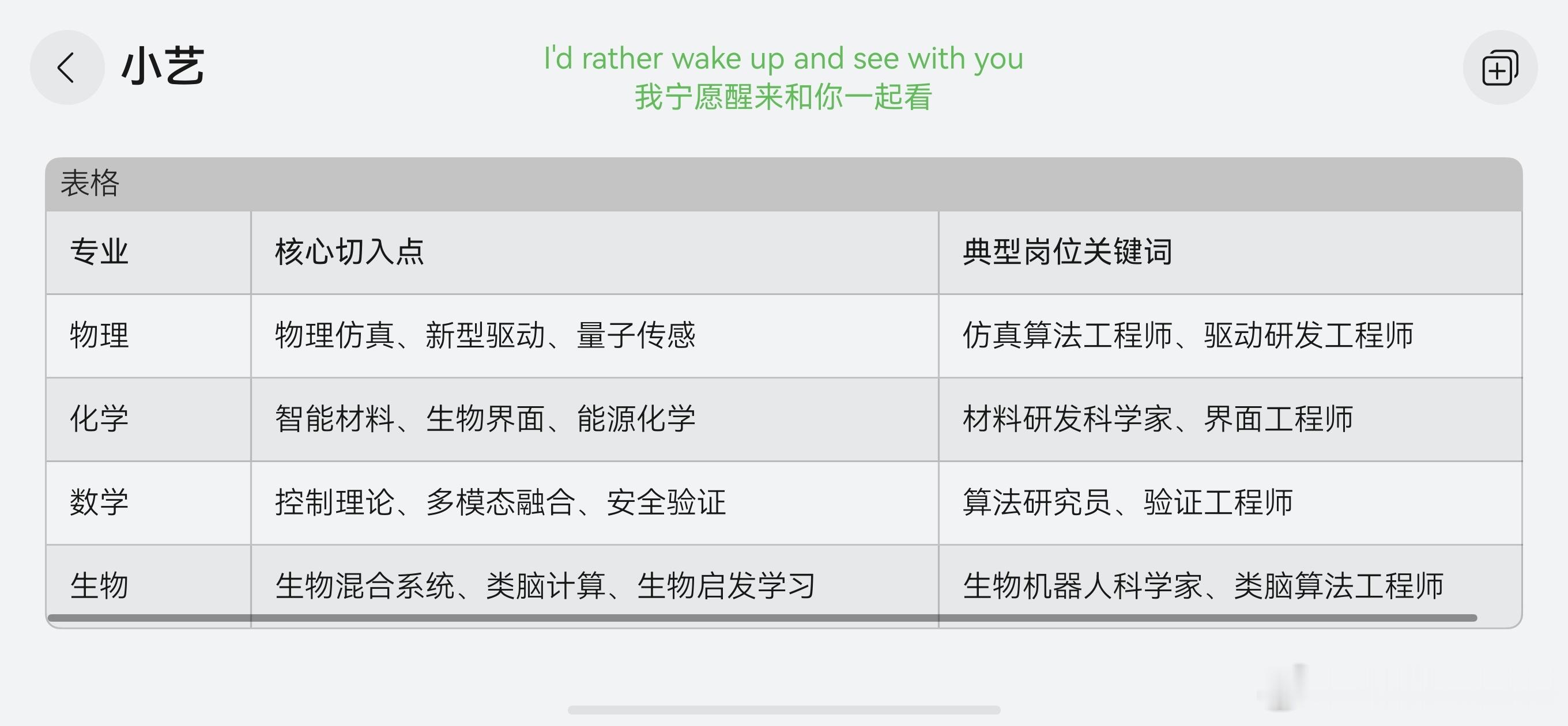 #具身智能机器人# 
结合你之前对“具身机器人需要生物技术吗”的探讨，下面分别从物理、化学、数学、生物四个专业出发，设想未来与具身智能相关的科研方向和对应岗位。
一、物理学
科研方向：

1. 具身智能的物理仿真与真实感交互：研究多物理场耦合（力、热、电磁）下的机器人动力学建模，开发高保真 ​