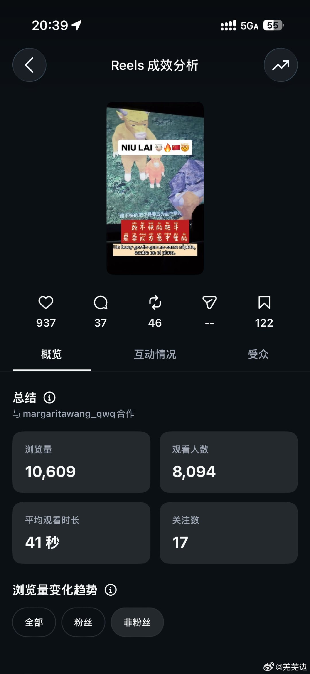 一提到牛来外国人都乐美了聊疯了
大家都在开玩笑 只有我真的去看了牛来
还写了西语影评[傻眼][傻眼][傻眼] ​