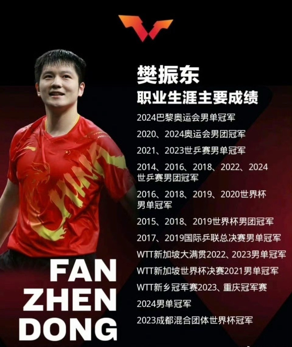 #樊振东回归也救不了国乒人才断档#超级全满贯没有给其他飞舞队友擦屁股的义务[可怜] ​