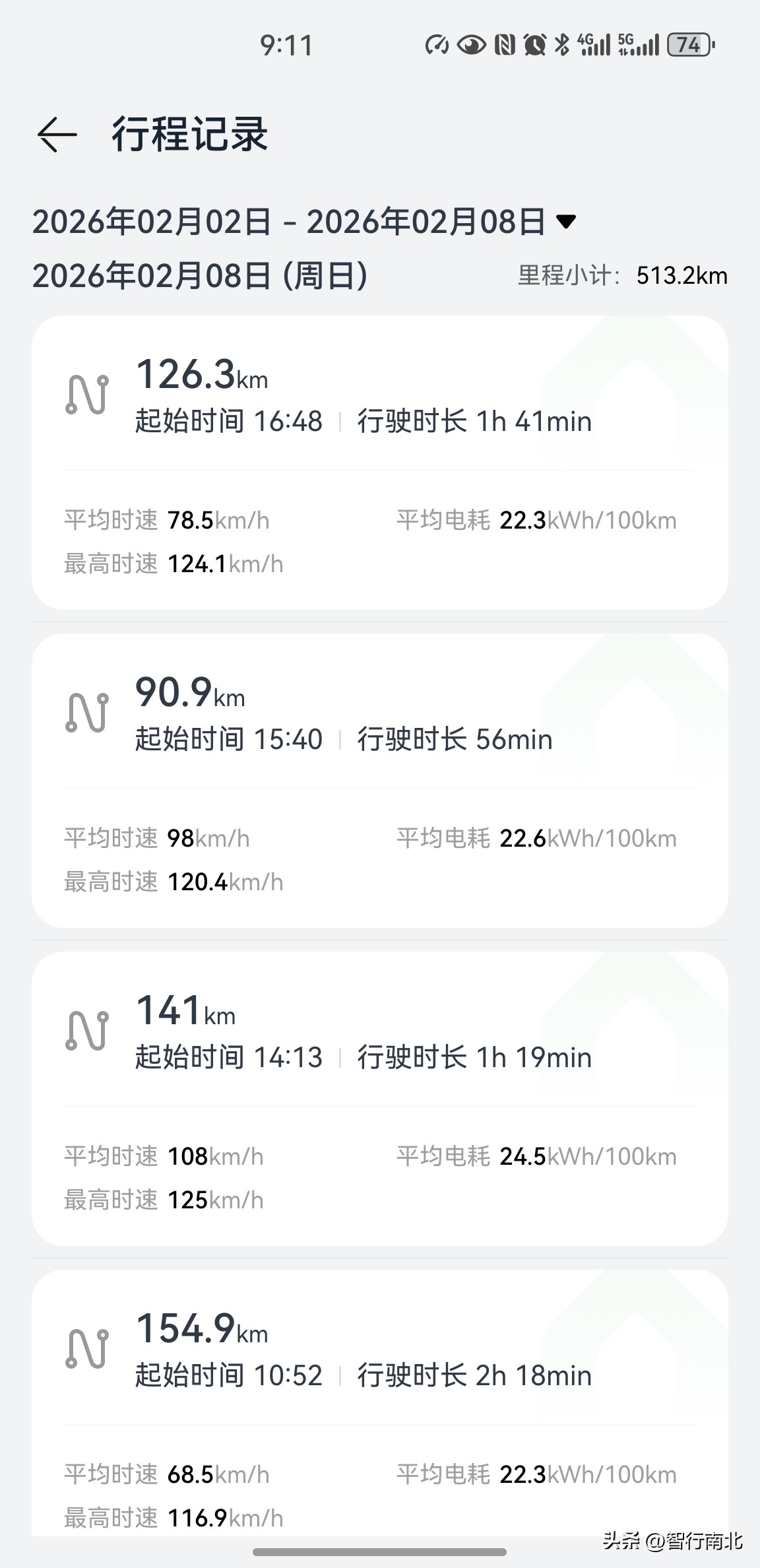 纯电问界M7自驾海南游记（4） 跟大家汇报：2月8日全天，行程513公...