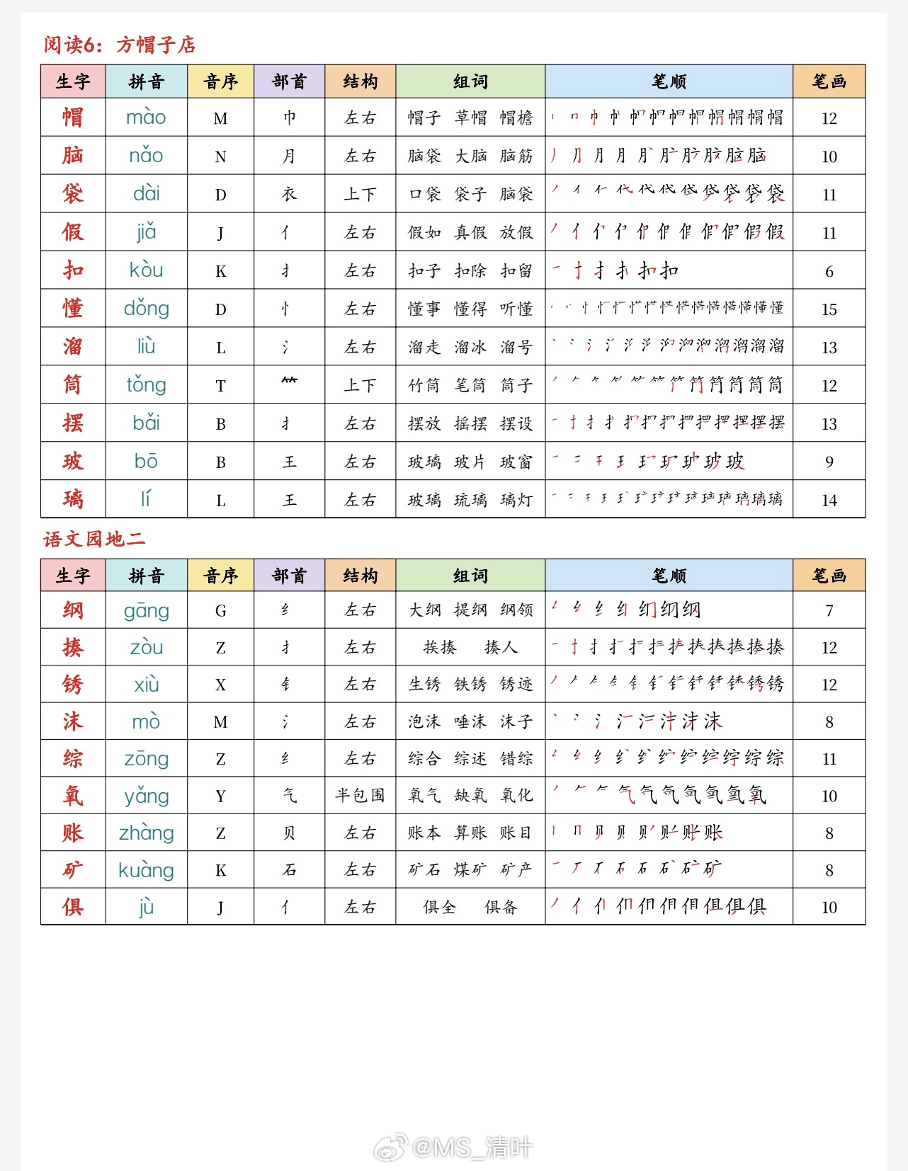 四上语文写字表生字课课贴1-6年级完整版见👇 ​​​