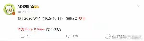华为Pura X View累计销量接近56万台 搭载麒麟芯片 ​