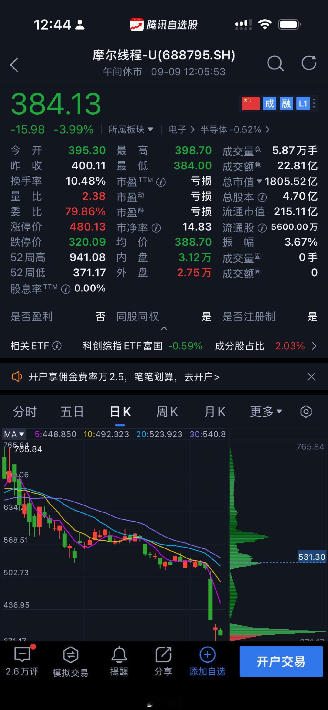 你们接着买，我看热闹 ​
