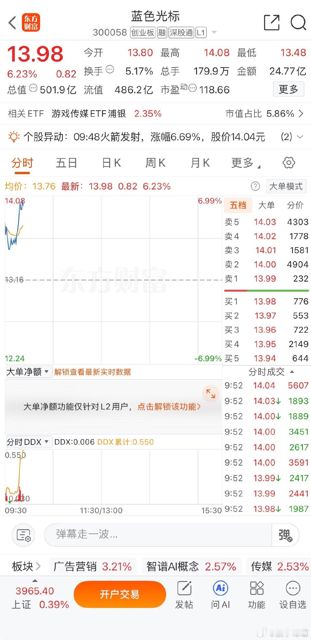 低开深V反弹，要的就是这个效果 ​