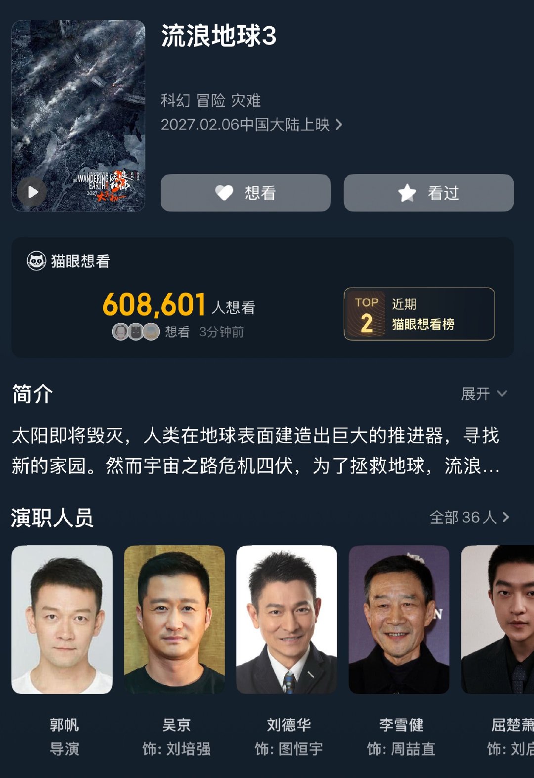 《流浪地球3》目前60.9万的想看，郭帆+吴京+沈腾，明年春节冲真人史冠了，有人还预测过百亿#电影正当夏##我在微博聊电影# ​