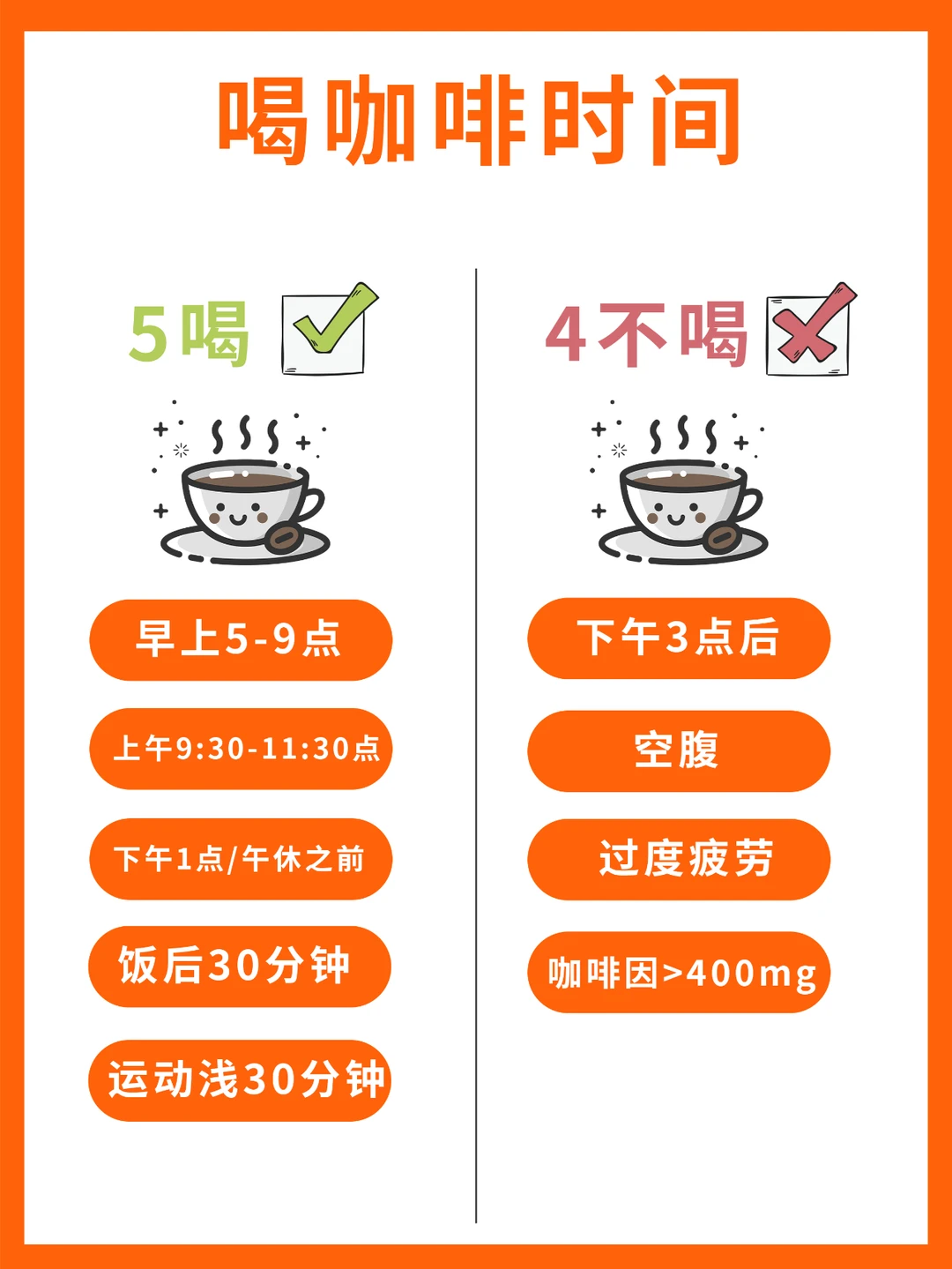 关于喝咖啡时间☕一次说清楚！