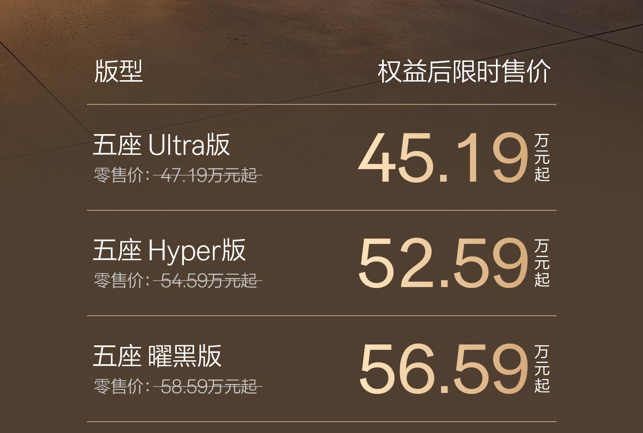 极氪9X五座版价格来了，45.19万起。  具体配置和权益相关的图就不...