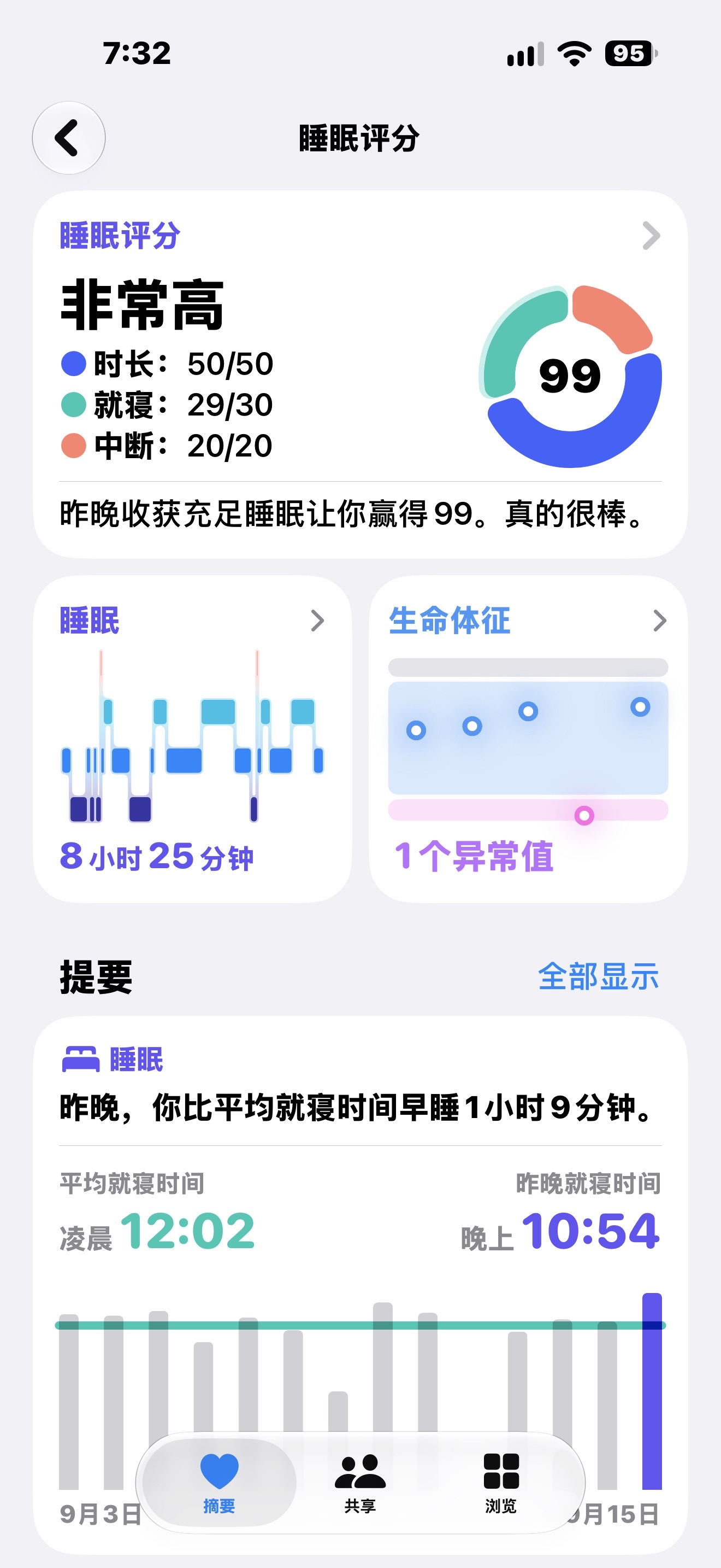 睡觉太早也不好啊😅自律的人