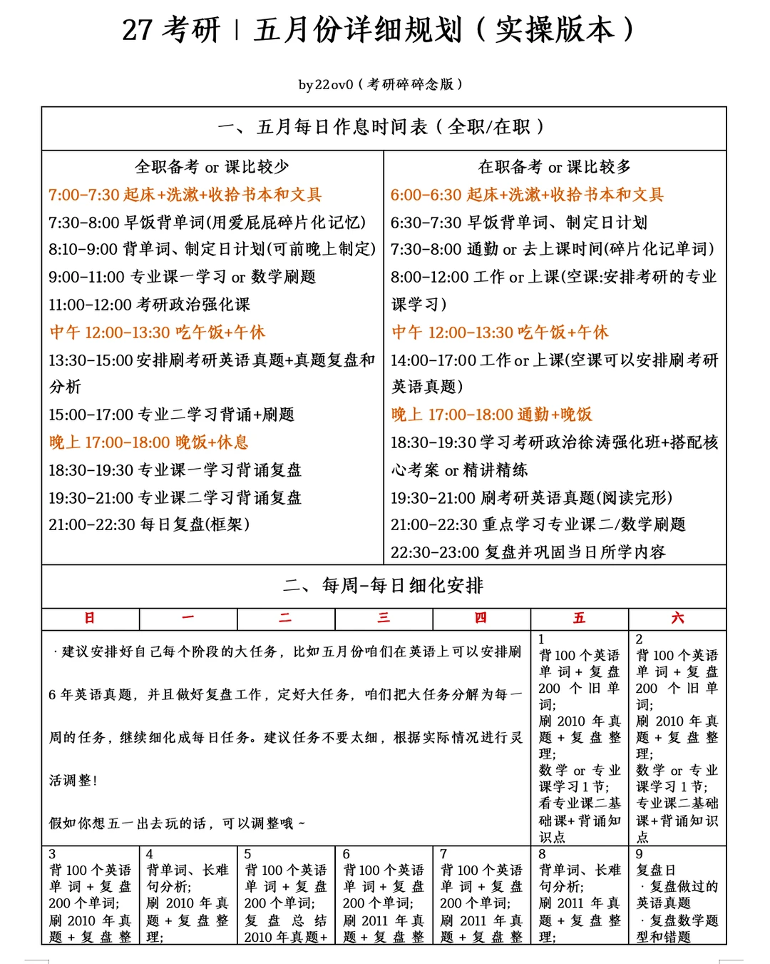 27考研｜5月份详细规划（实操版）