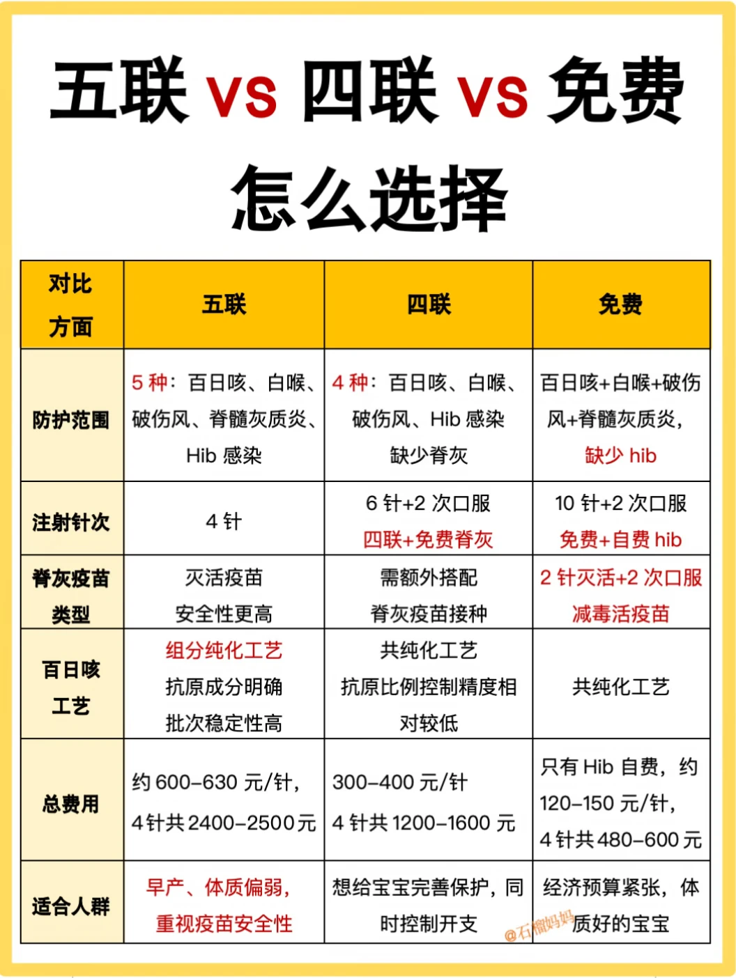 如果在选疫苗之前刷到这篇就好了！