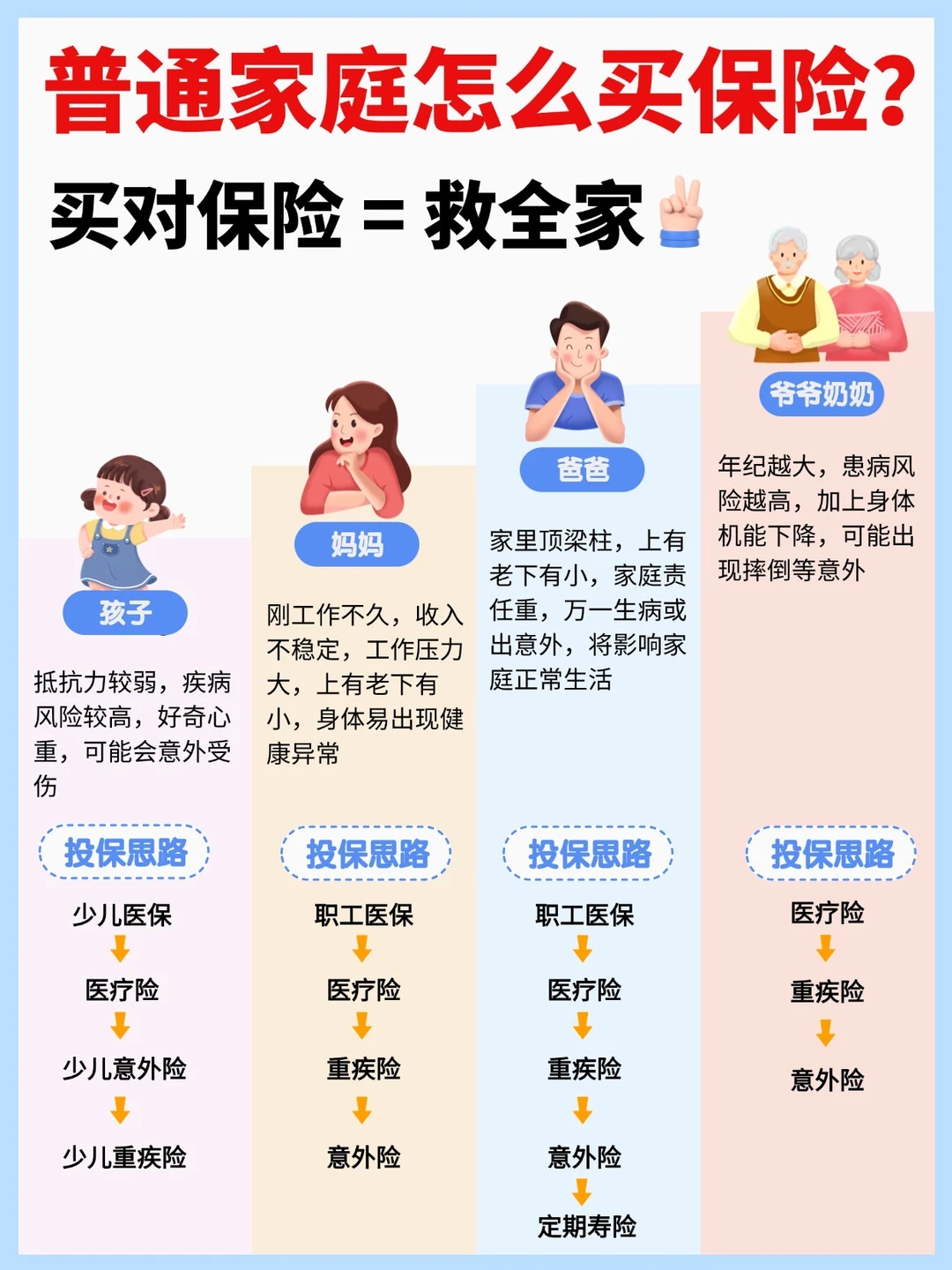 避开保险误区！有娃家庭这样配，省钱不踩坑✅