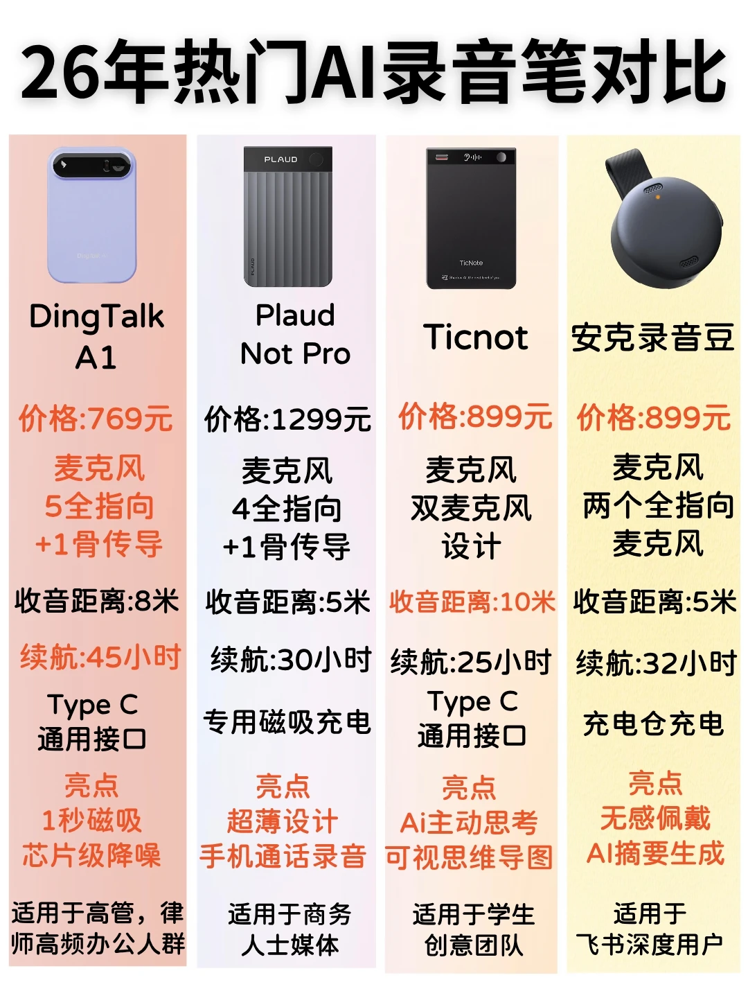 听劝！2026年职场AI录音卡怎么选？