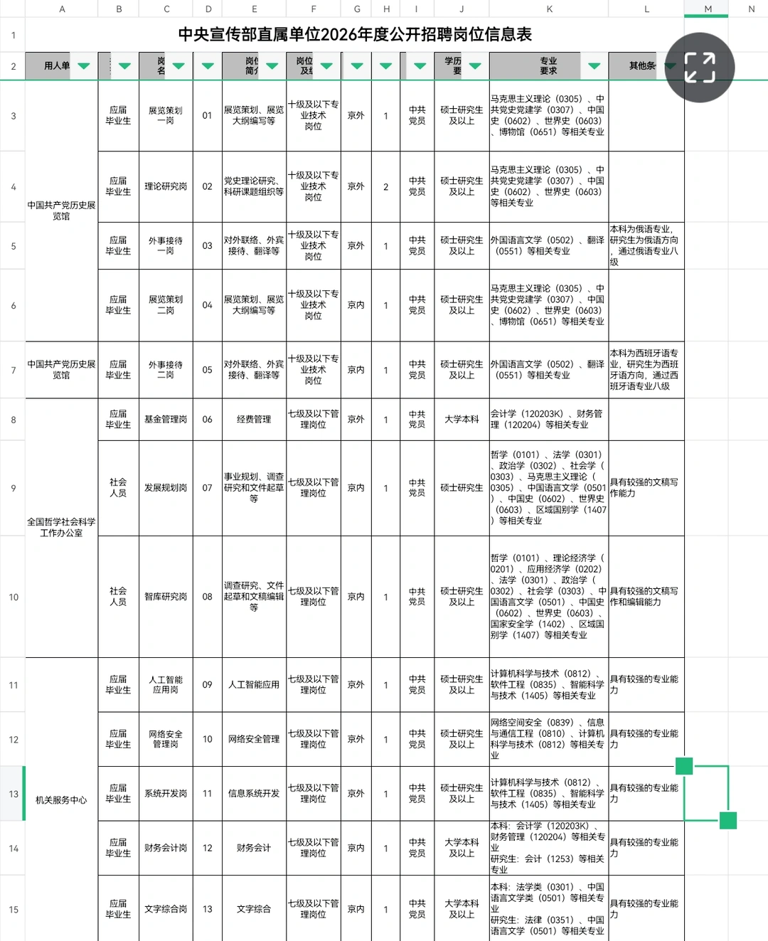 中宣部所属单位2026校园招聘启动丨解决户口
