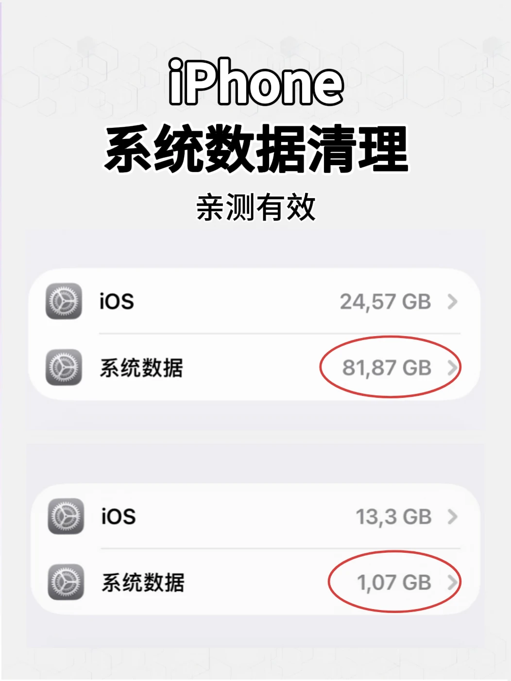 牛啊!iPhone系统数据这样清理直接干掉80G
