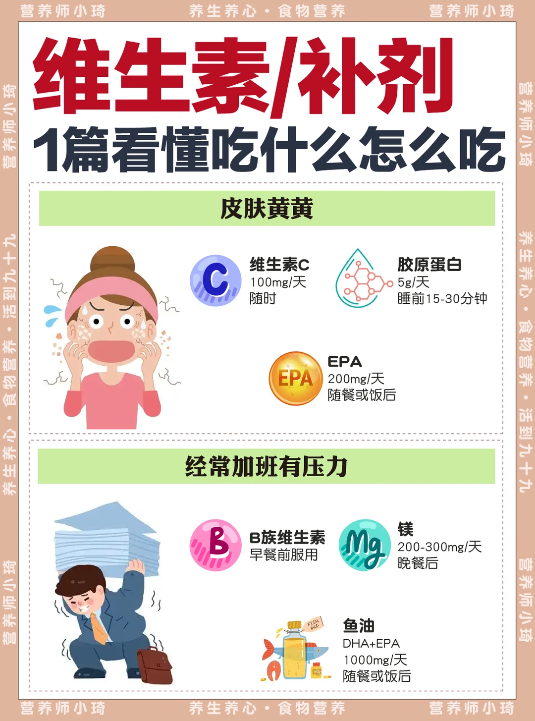 🌟一篇看懂维生素怎么吃，什么时候吃才✅！