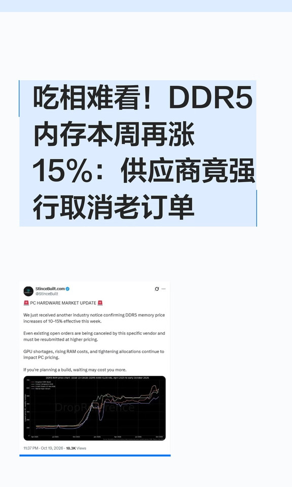 吃相难看！DDR5内存本周再涨15%：供应商竟