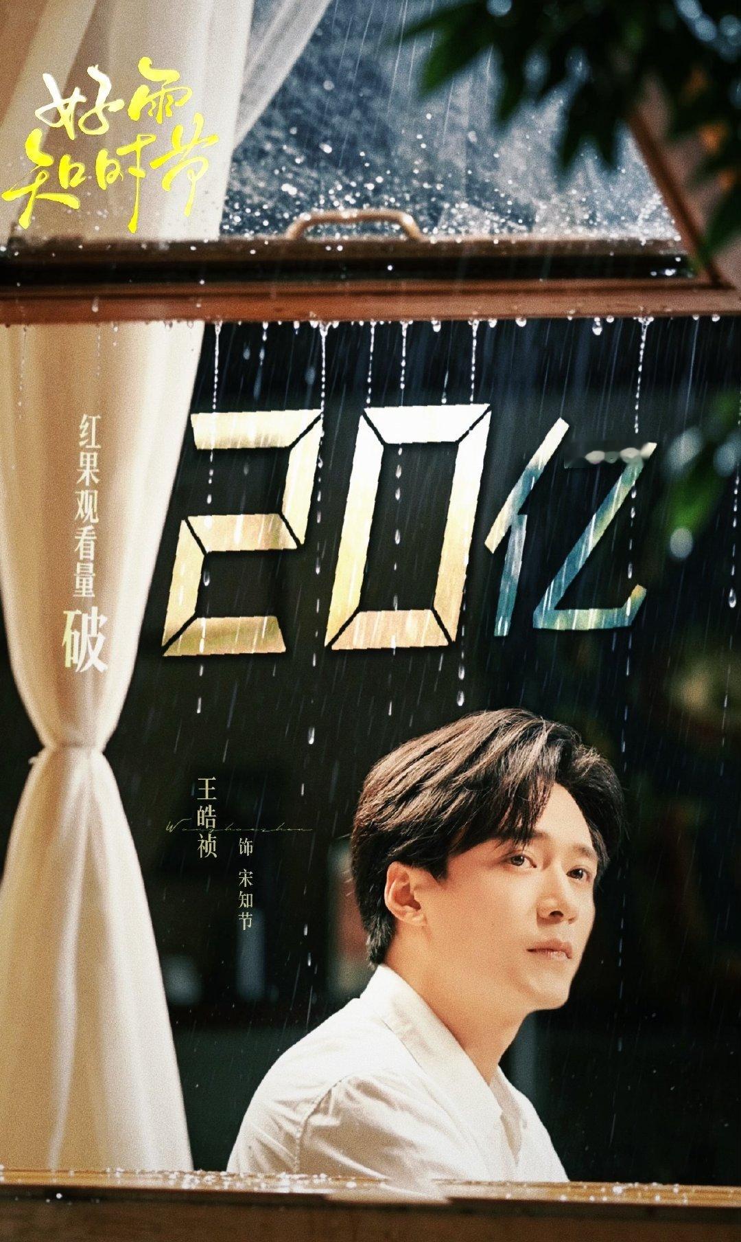 #王皓祯[超话]#  
好雨知时节 热度依旧🔥7813
开播14天，连续14天真人剧第一[好爱哦]
熬走了AI，连续5天总榜第一[打call]
13天收获播放量20亿！
宋知节温柔治愈的故事被越来越多的观众看见[好喜欢]
#王皓祯好雨知时节##王皓祯宋知节# ​