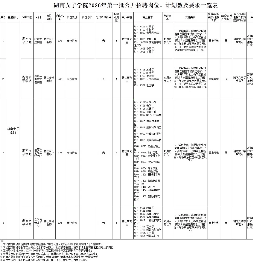 湖南女子学院2026年第一批公开招聘岗位计划