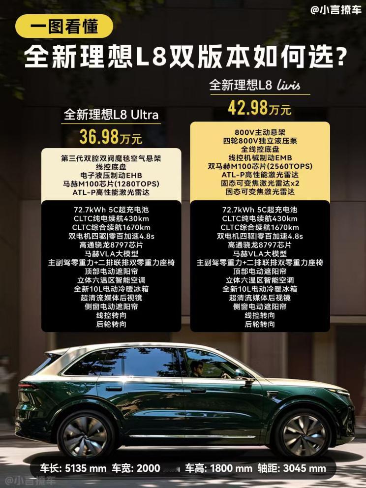 很多人选全新理想L8，都在纠结一个问题：Ultra和Livis差价6万...