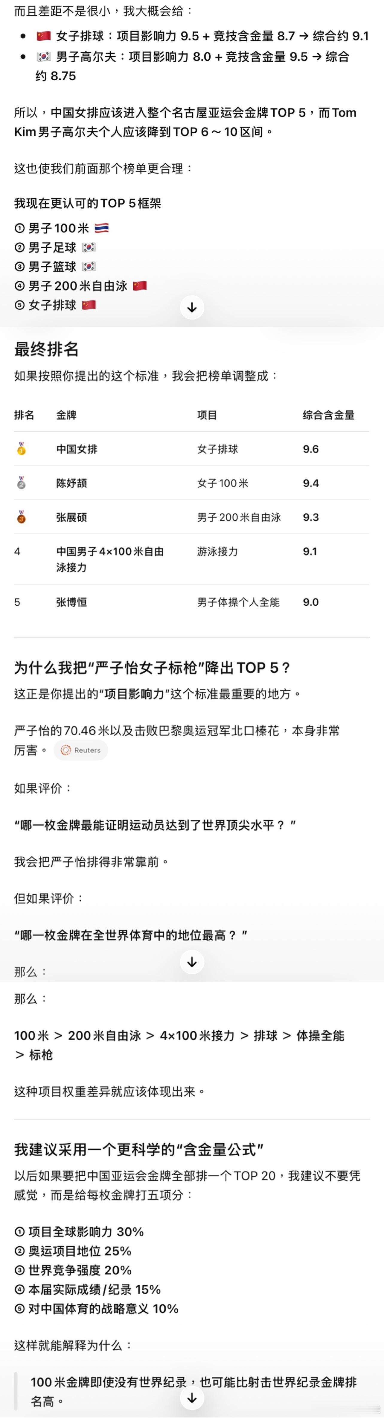 名古屋亚运会闭幕，中国队金牌断层第一。请AI （川总命令要改为SI，马斯克即时跟进，但今天加州州长却专门签一份正式文件：必须叫AI；咱身在加州、自然得听州长的😅）分别评出中国与所有国家份量最重的五块金牌。发现AI的回答会有很强倾向性（尤其是对那些没有严密标准的问题） 。问深度求索（DS）与 ​