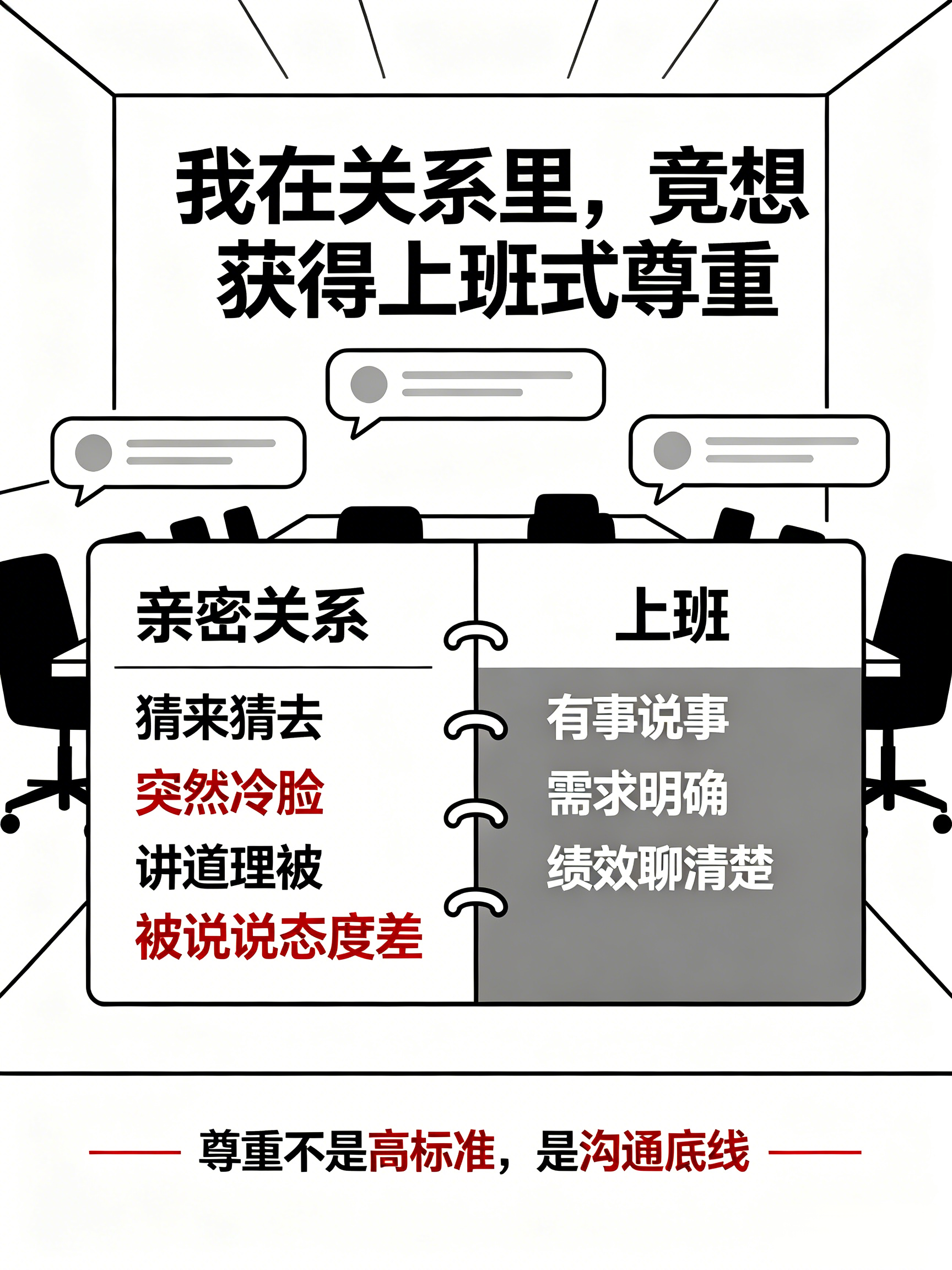 亲密关系甚至不如上班尊重人有时候，亲密关系还不如上班尊重人。我看完真的笑了，然后又沉默了。上班吧，虽然也累，但至少大家讲流程、讲需求、讲反馈。项目出问题了，大家坐下来聊怎么改；需求不明确了，至少会问一句“你到底要什么”。可亲密关系不一样。你认真沟通，他说你太较真；你表达情绪，他说你想太多；你想要一个态度，他给你一堆沉默。最离谱的是：在公司，你怕自己不专业；在关系里，你怕自己太敏感。不是说上班更好，也不是说不需要爱情。而是有时候真的很困惑：为什么外人都能保持基本礼貌，最亲近的人反而可以随便冷脸、随便敷衍、随便否定你的感受？所以我现在觉得，亲密关系里最基础的爱，其实是尊重。别把“亲近”当成“随便”的理由。别让一个人在爱里，活得还不如上班时体面。关系里最想要的其实是尊重别把亲密变成随意好好说话就这么难吗成年人的亲密关系边界感情绪稳定比爱更重要尊重是亲密关系的底线