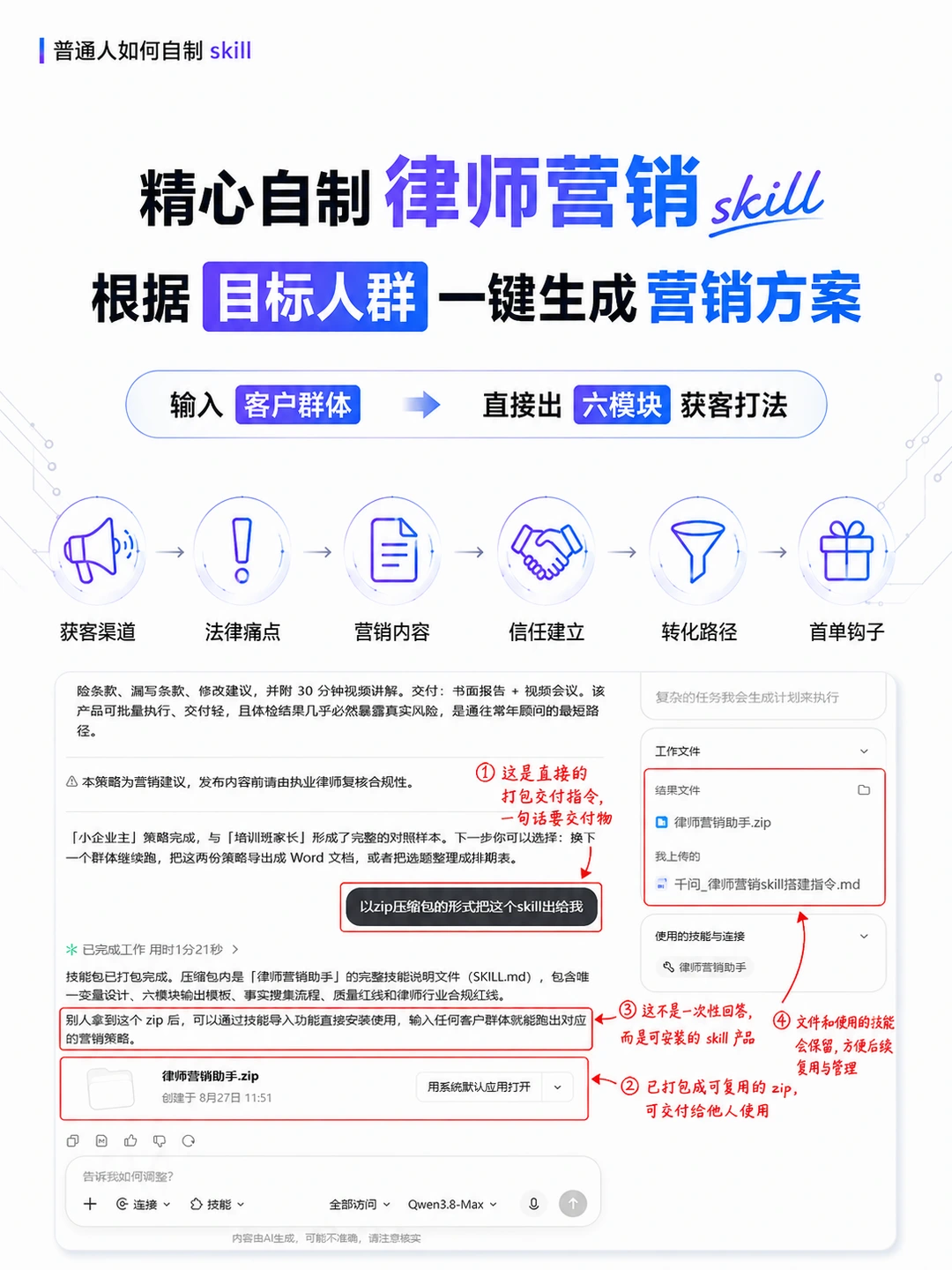 精心自制律师必备skill 营销方案一键直出