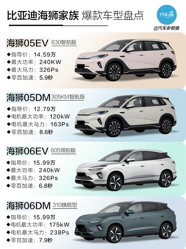 比亚迪海狮家族车型盘点，哪一款适合你？