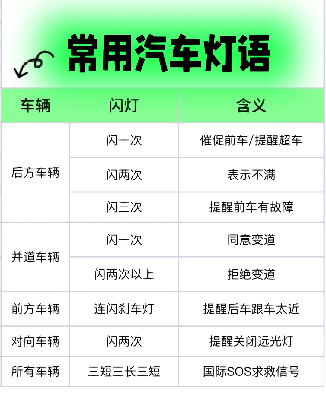 汽车灯语｜司机必知的汽车灯语｜牢记于心